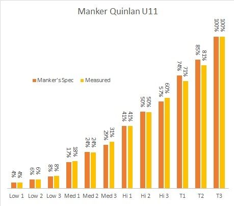 Manker Quinlan U11 LevelSpacing KP32 Zpsipj6fqzz
